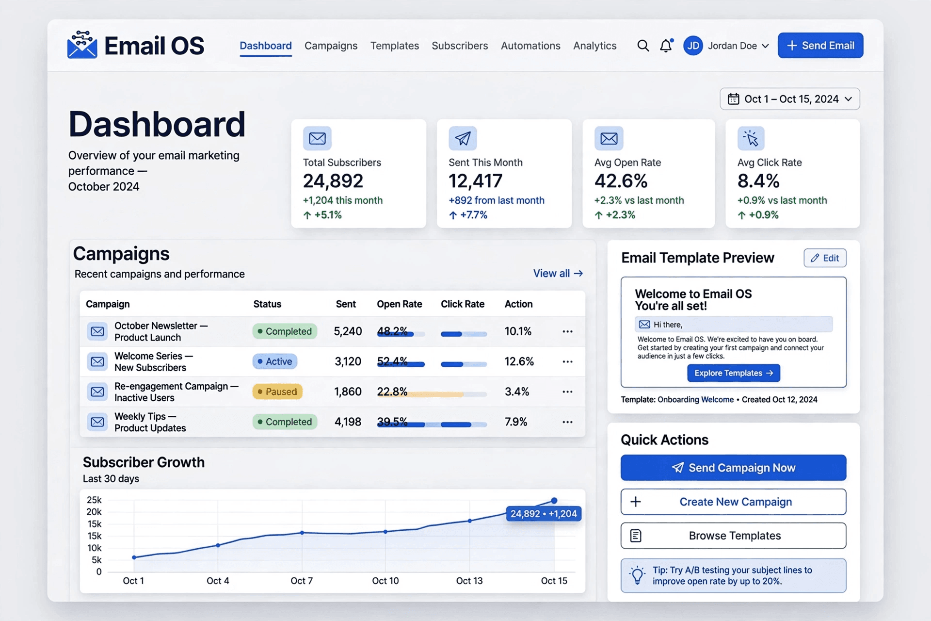 Email OS concept: email marketing dashboard